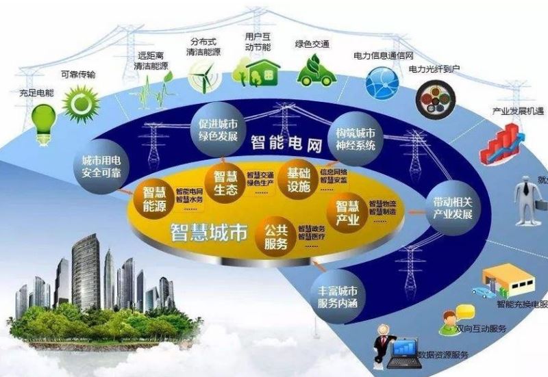 智慧能源建設(shè)及配套設(shè)備